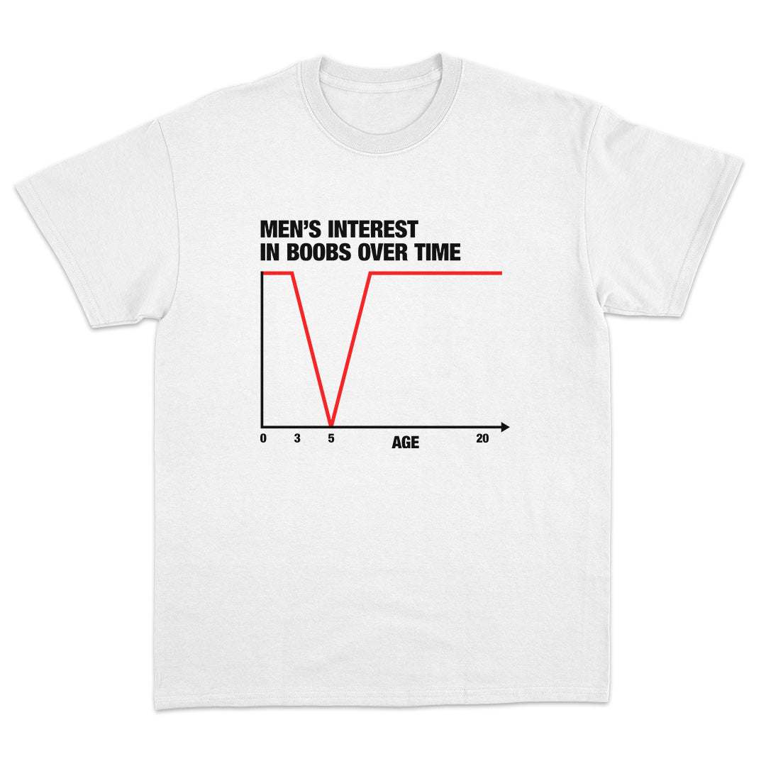 Men's Interest In Boobs Over Time T-Shirt